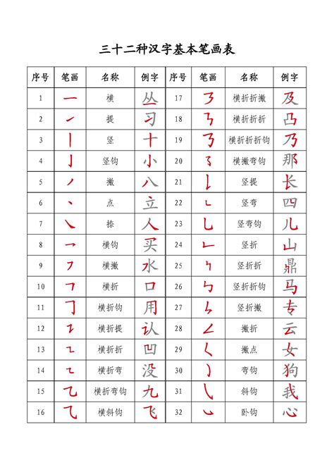 12笔画的繁体字